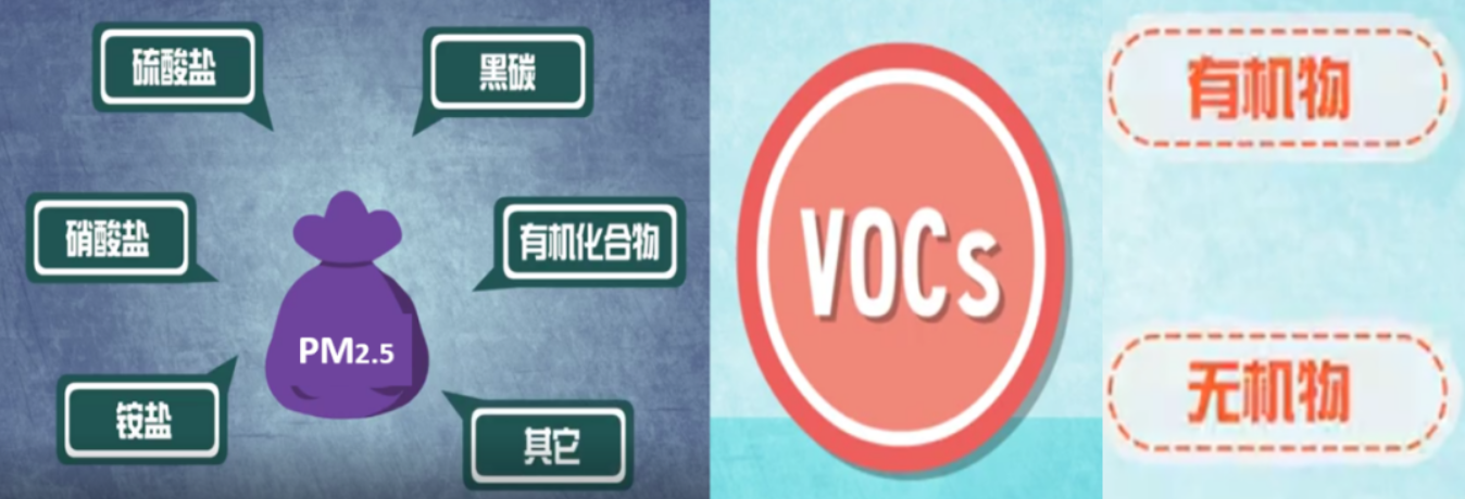 RTO,RTO焚烧炉,蓄热式焚烧炉
