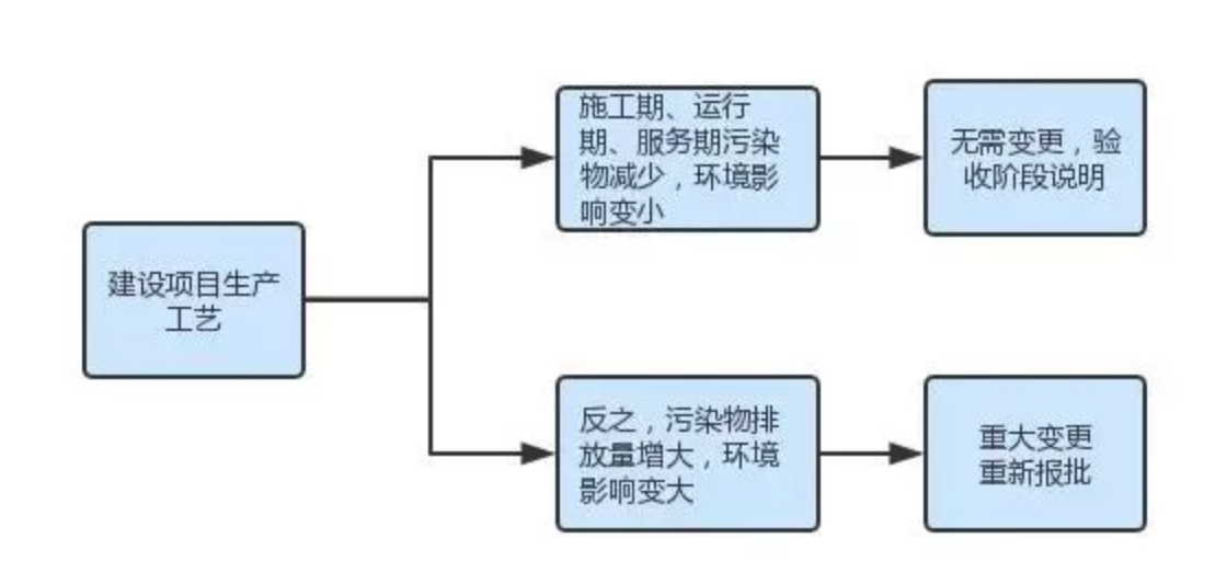 RTO,RTO焚烧炉,蓄热式焚烧炉