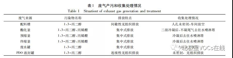 RTO,RCO,RTO焚烧炉,蓄热式焚烧炉