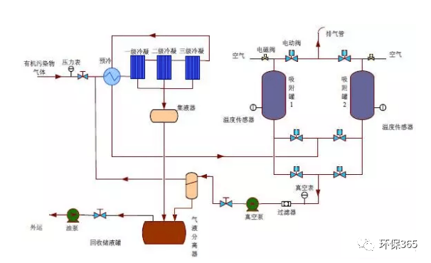 RTO,RCO,RTO焚烧炉,蓄热式焚烧炉