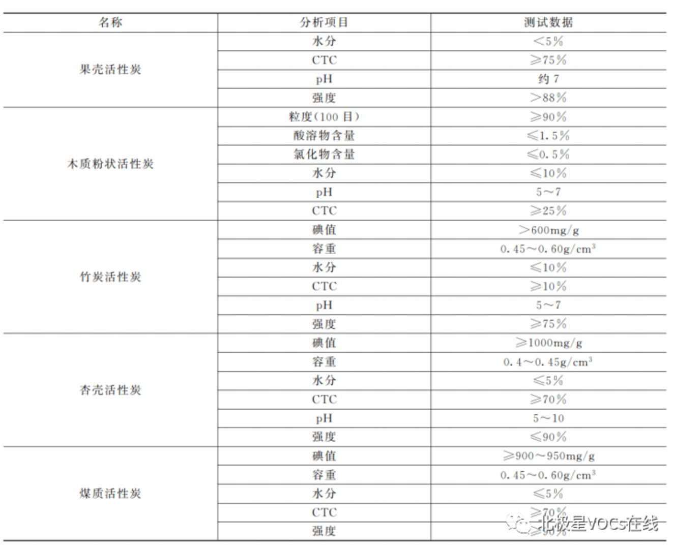 RTO,RCO,RTO焚烧炉,蓄热式焚烧炉
