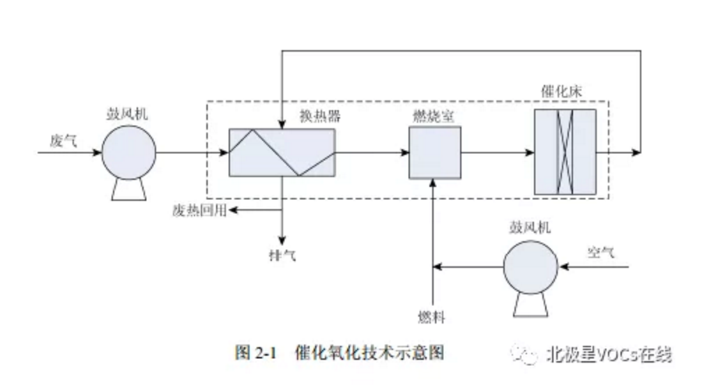 RTO,RTO焚烧炉,蓄热式焚烧炉