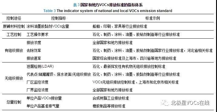RTO,RCO,RTO焚烧炉,蓄热式焚烧炉