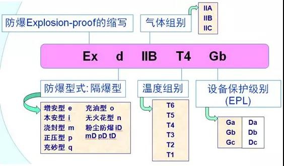 RTO,RCO,RTO焚烧炉,蓄热式焚烧炉