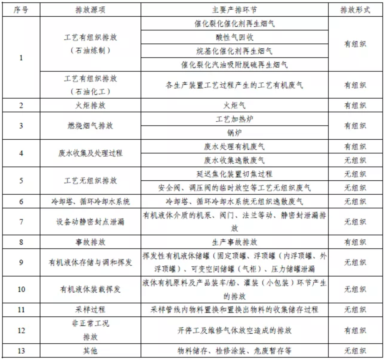 RTO,RCO,RTO焚烧炉,蓄热式焚烧炉