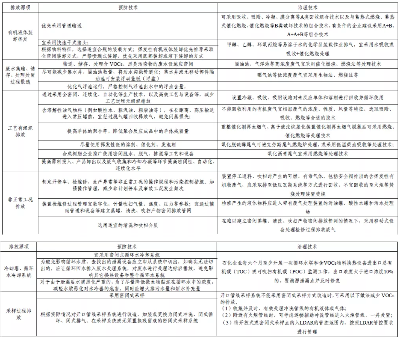 RTO,RCO,RTO焚烧炉,蓄热式焚烧炉