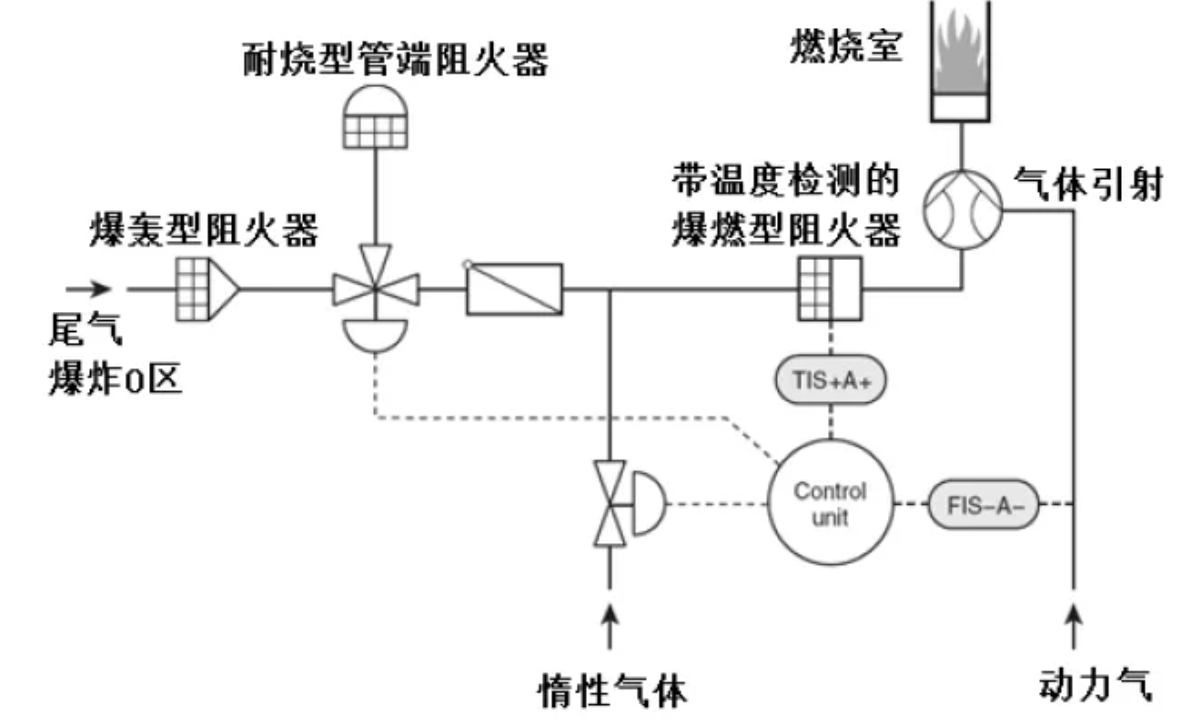 RTO,RCO,RTO焚烧炉,蓄热式焚烧炉