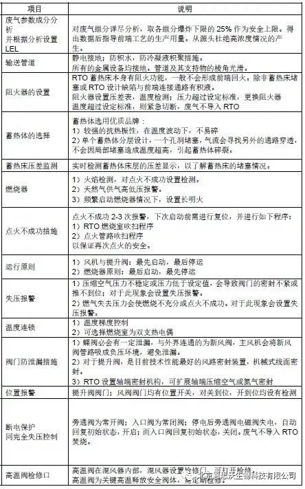RTO,RCO,RTO焚烧炉,蓄热式焚烧炉