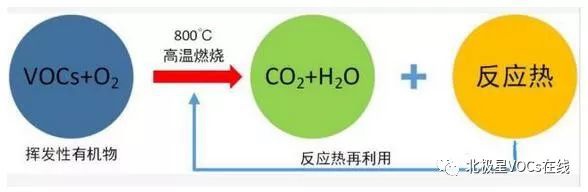 RTO,RCO,RTO焚烧炉,蓄热式焚烧炉