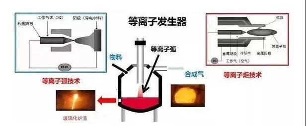 RTO,RCO,RTO焚烧炉,蓄热式焚烧炉
