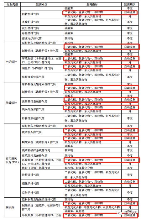 RTO,RCO,RTO焚烧炉,蓄热式焚烧炉