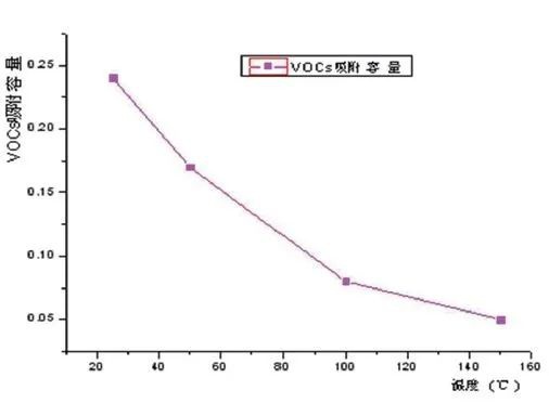 RTO,RCO,RTO焚烧炉,蓄热式焚烧炉