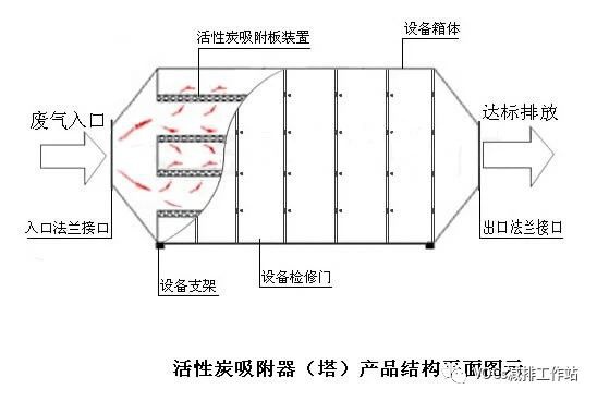 RTO,RCO,RTO焚烧炉,蓄热式焚烧炉