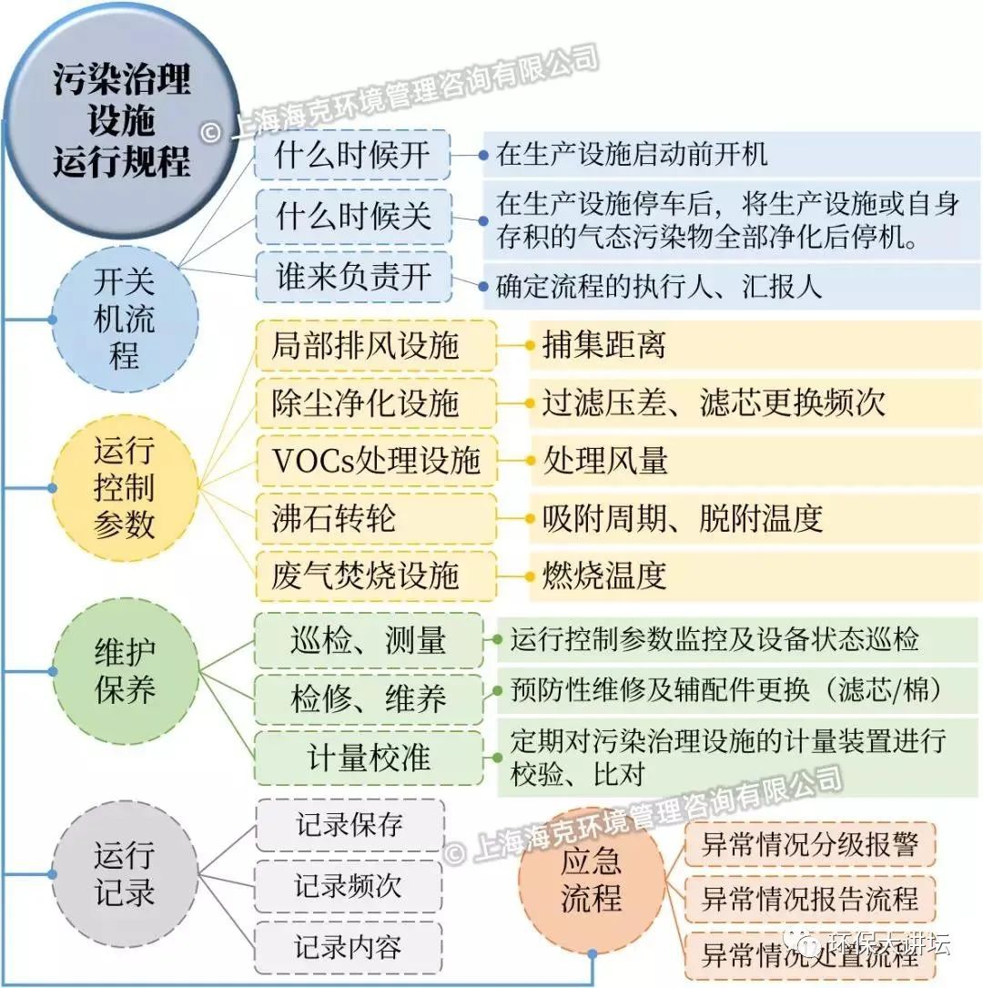 RTO,RCO,RTO焚烧炉,蓄热式焚烧炉