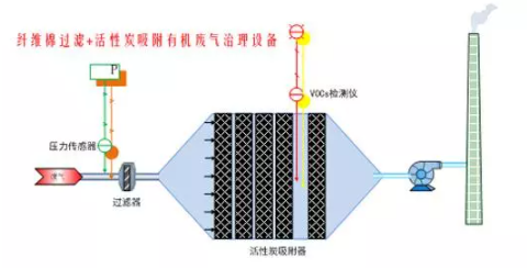 RTO,RCO,RTO焚烧炉,蓄热式焚烧炉