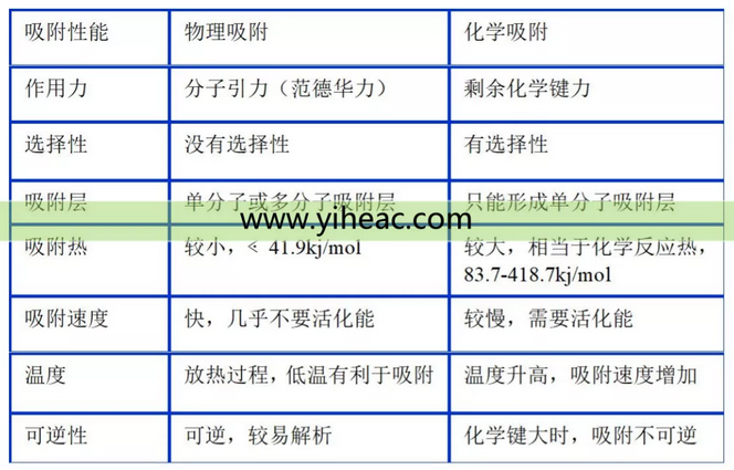 RTO,RCO,RTO焚烧炉,蓄热式焚烧炉