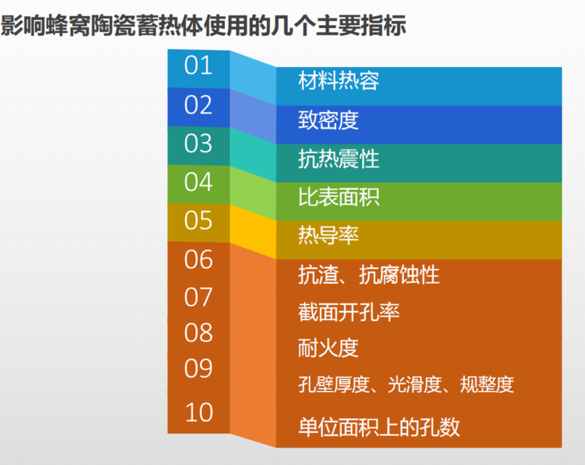 RTO,RCO,RTO焚烧炉,蓄热式焚烧炉