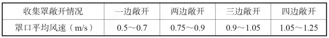 RTO,RCO,RTO焚烧炉,蓄热式焚烧炉