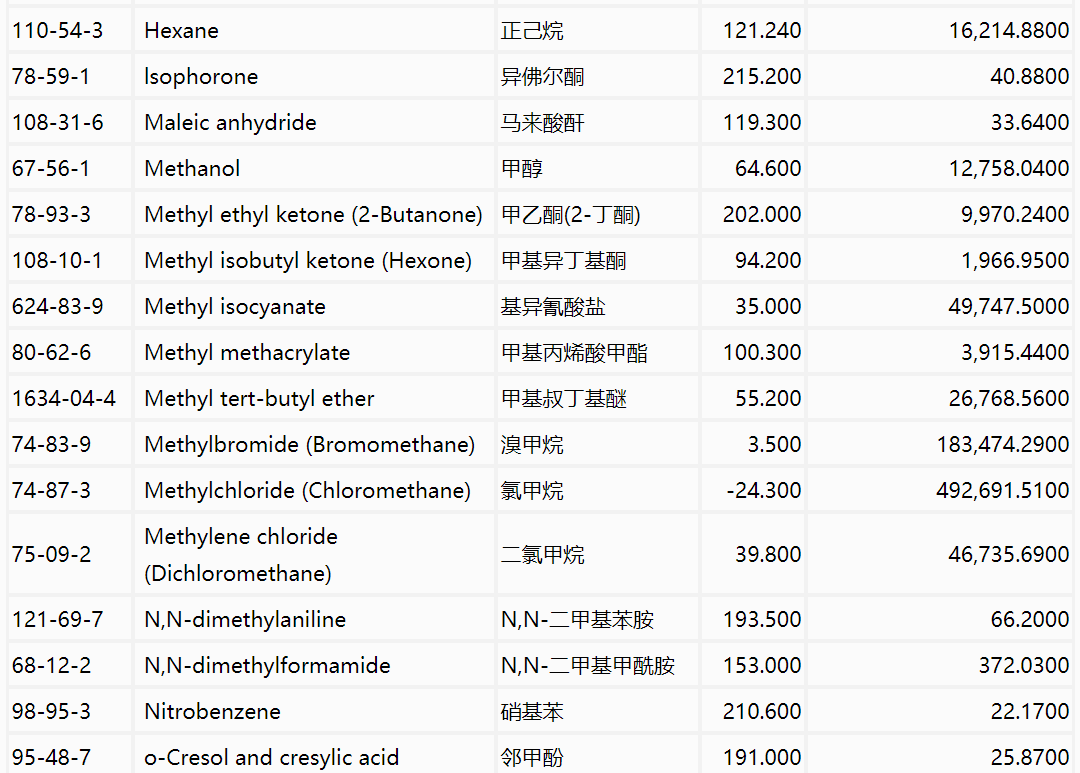 RTO,RCO,RTO焚烧炉,蓄热式焚烧炉