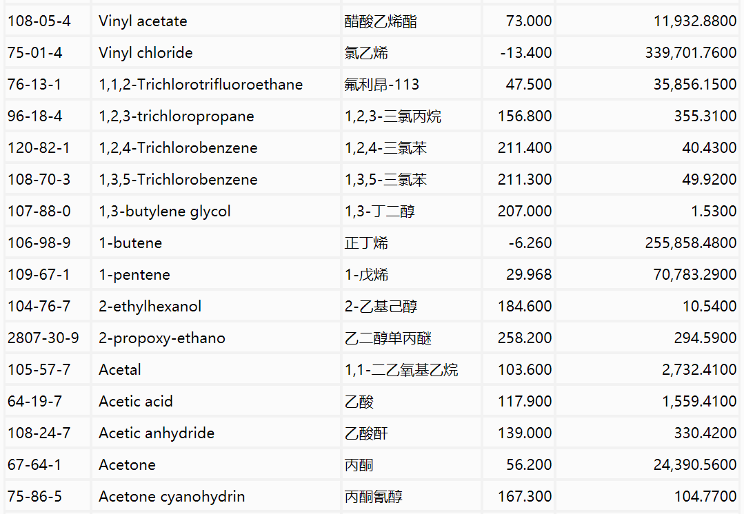 RTO,RCO,RTO焚烧炉,蓄热式焚烧炉