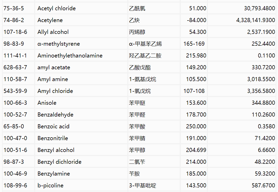 RTO,RCO,RTO焚烧炉,蓄热式焚烧炉