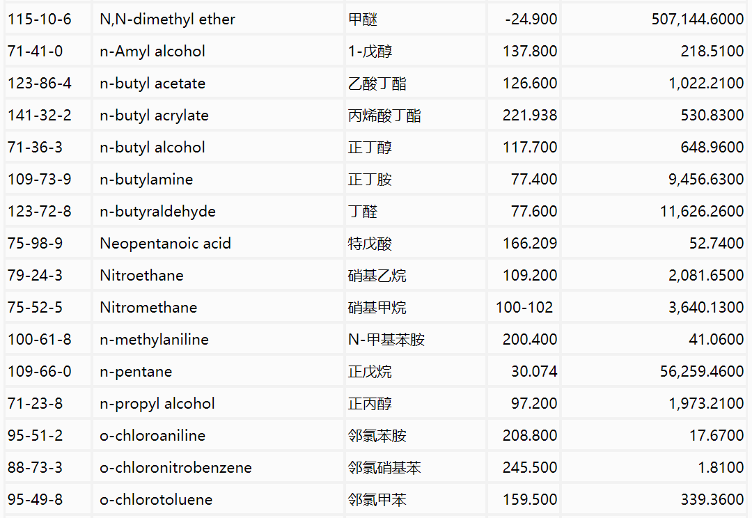 RTO,RCO,RTO焚烧炉,蓄热式焚烧炉