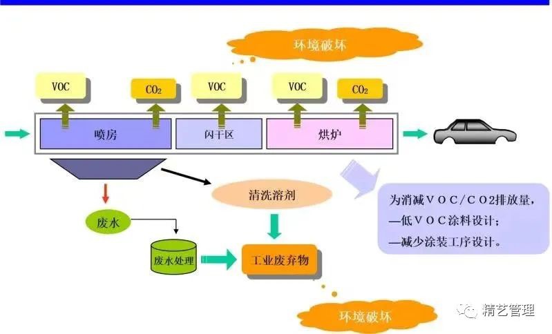 RTO,RCO,RTO焚烧炉,蓄热式焚烧炉