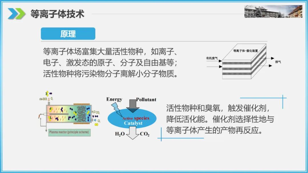 RTO,RCO,RTO焚烧炉,蓄热式焚烧炉