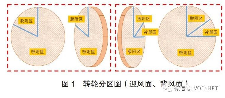 RTO,RCO,RTO焚烧炉,蓄热式焚烧炉