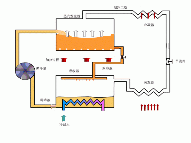 RTO,RCO,RTO焚烧炉,蓄热式焚烧炉