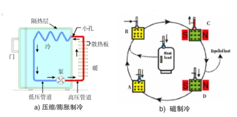RTO,RCO,RTO焚烧炉,蓄热式焚烧炉