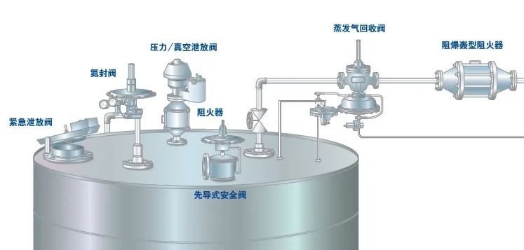 RTO,RCO,RTO焚烧炉,蓄热式焚烧炉