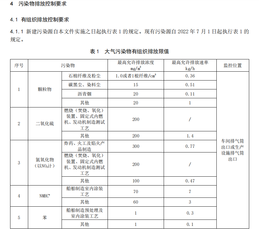 RTO,RCO,RTO焚烧炉,蓄热式焚烧炉