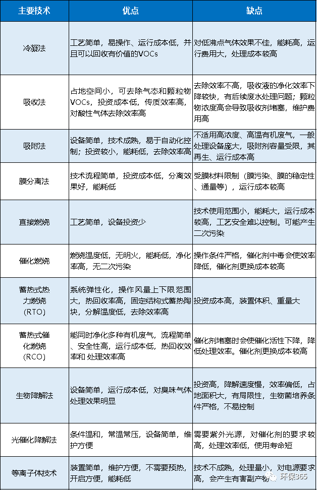 RTO,RCO,RTO焚烧炉,蓄热式焚烧炉