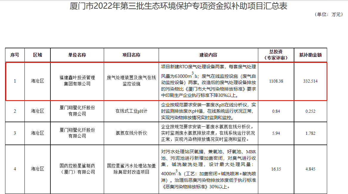 RTO,RCO,RTO焚烧炉,蓄热式焚烧炉