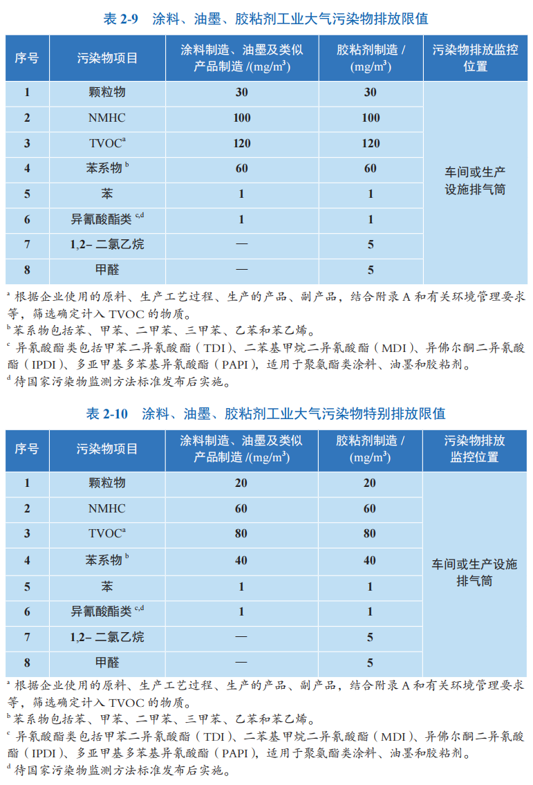 RTO,RCO,RTO焚烧炉,蓄热式焚烧炉