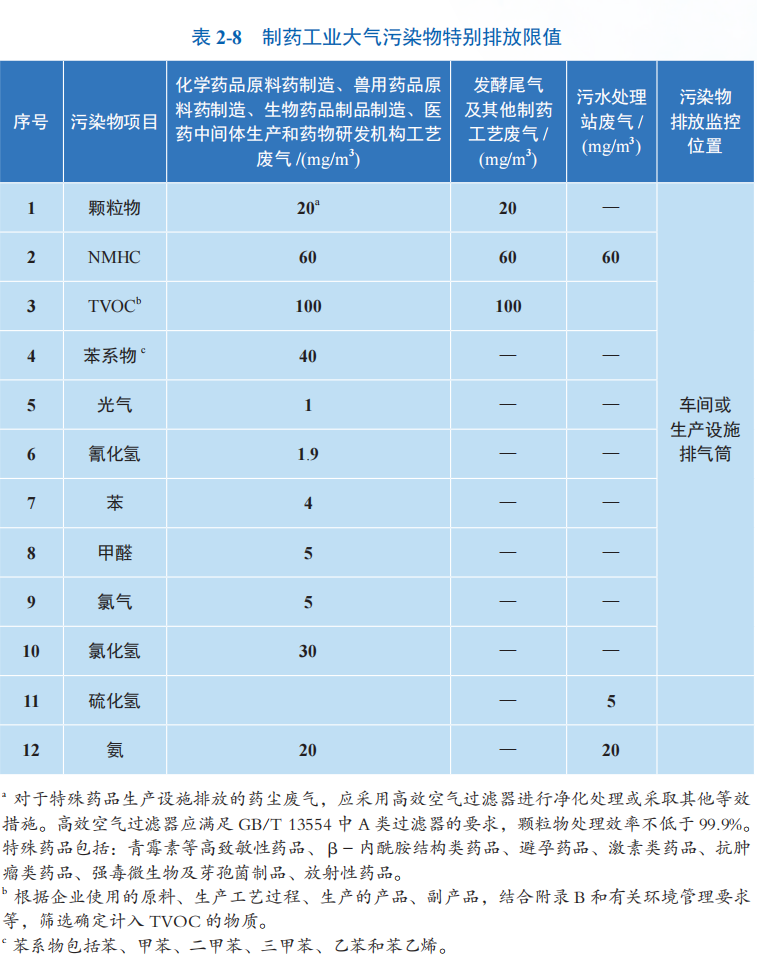 RTO,RCO,RTO焚烧炉,蓄热式焚烧炉