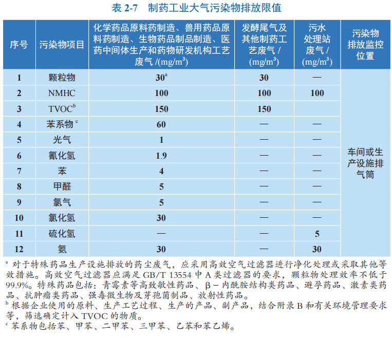 RTO,RCO,RTO焚烧炉,蓄热式焚烧炉