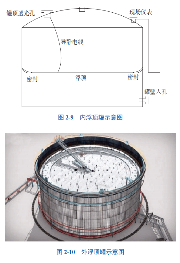 RTO,RCO,RTO焚烧炉,蓄热式焚烧炉