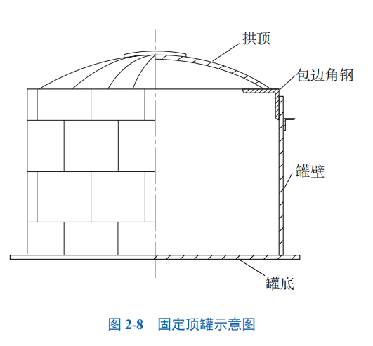 RTO,RCO,RTO焚烧炉,蓄热式焚烧炉