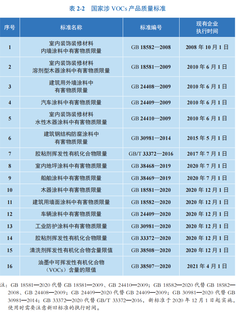 RTO,RCO,RTO焚烧炉,蓄热式焚烧炉