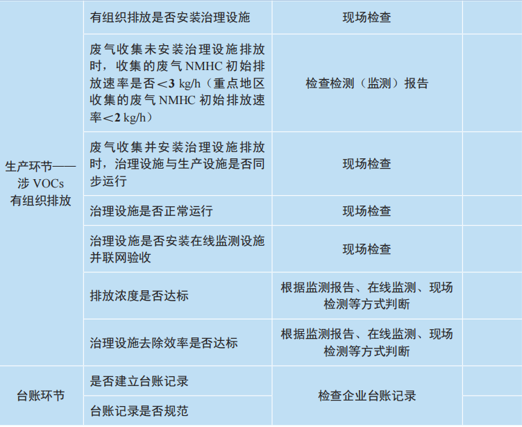 RTO,RCO,RTO焚烧炉,蓄热式焚烧炉