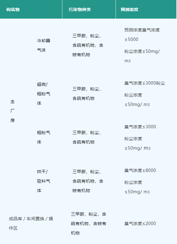 RTO,RCO,RTO焚烧炉,蓄热式焚烧炉