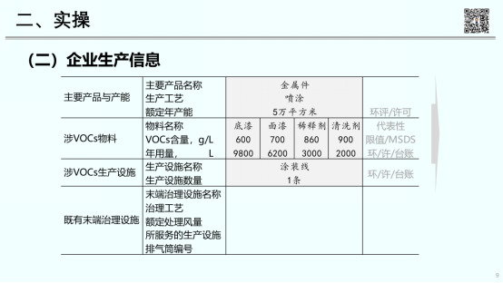 RTO,RCO,RTO焚烧炉,蓄热式焚烧炉