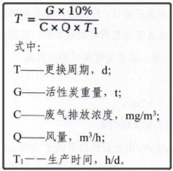 RTO,RCO,RTO焚烧炉,蓄热式焚烧炉