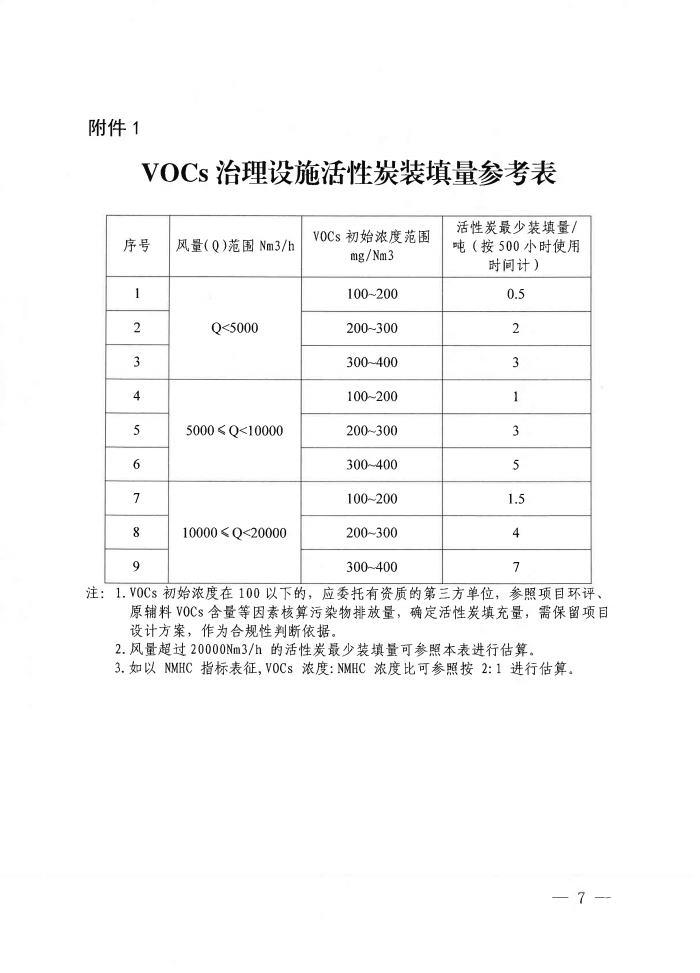 RTO,RCO,RTO焚烧炉,蓄热式焚烧炉