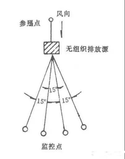 RTO,RCO,RTO焚烧炉,蓄热式焚烧炉
