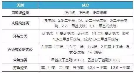 RTO,RCO,RTO焚烧炉,蓄热式焚烧炉