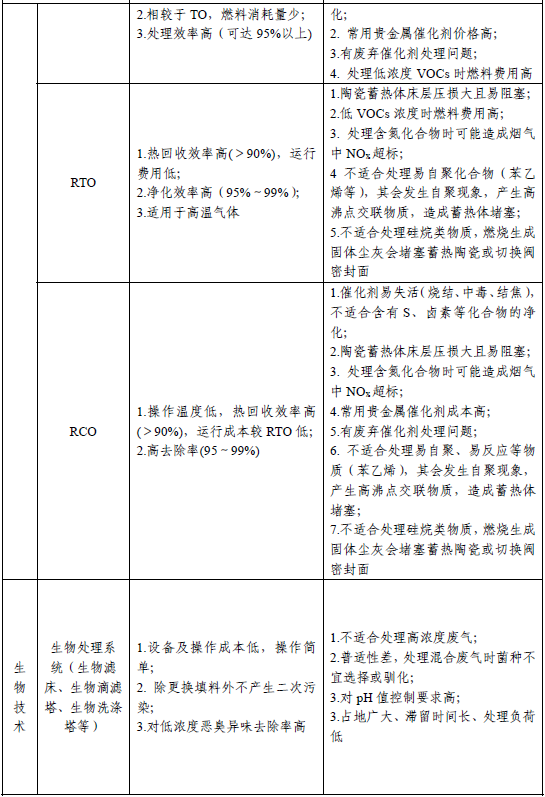 RTO,RCO,RTO焚烧炉,蓄热式焚烧炉
