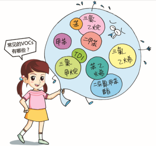 RTO,RCO,RTO焚烧炉,蓄热式焚烧炉